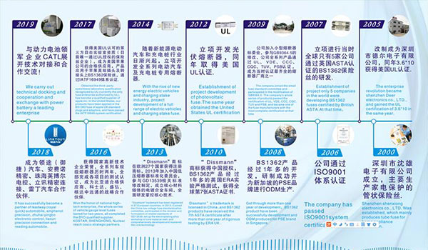 深圳德爾20年的發(fā)展歷程，我們共同見證！